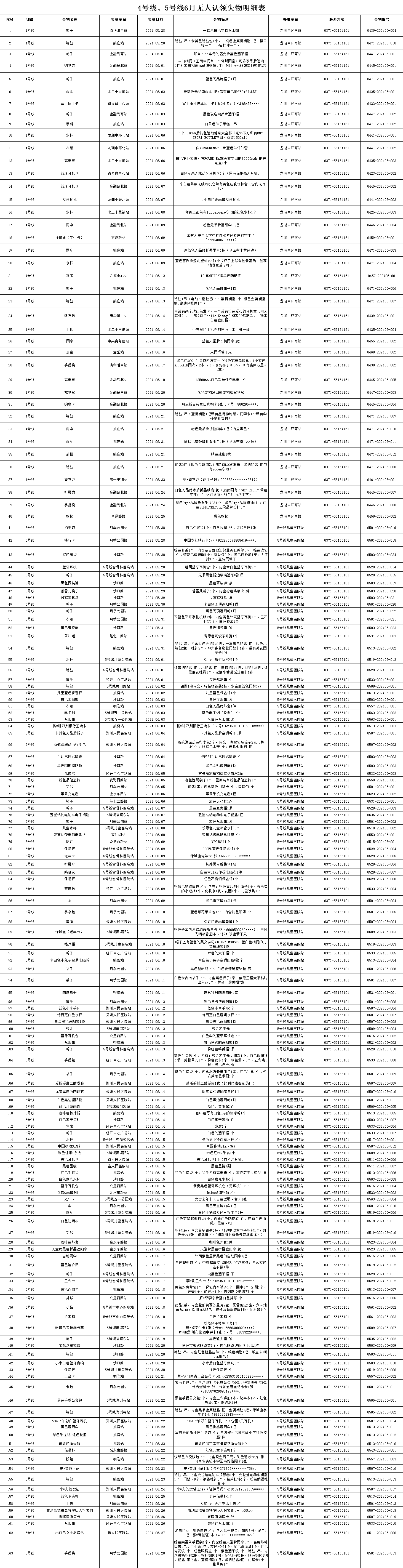 4、5號線6月無人認(rèn)領(lǐng)失物.png