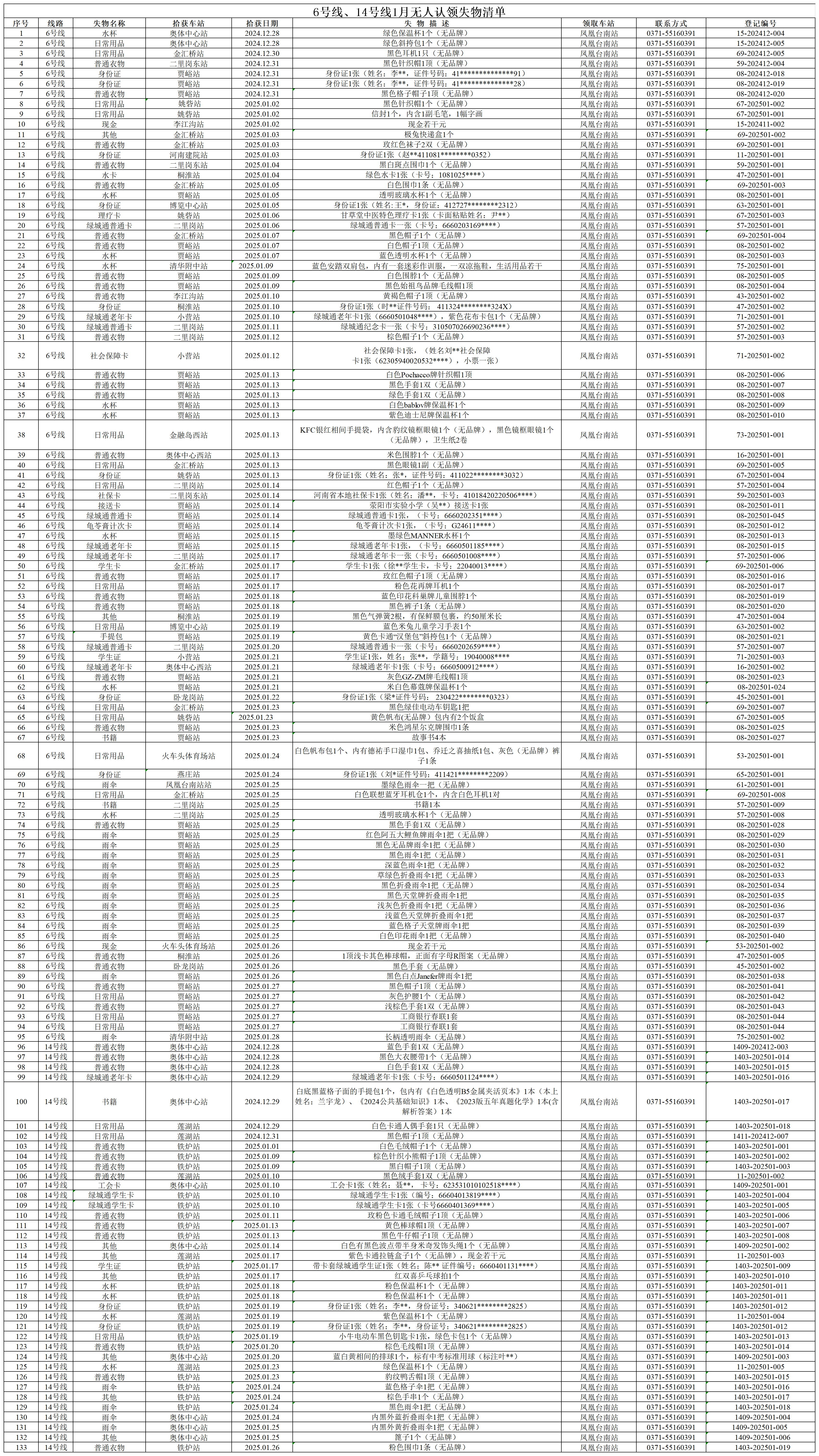 6號線、14號線1月無人認領(lǐng)失物清單_6號線、14號線1月無人認領(lǐng)失物清單.png