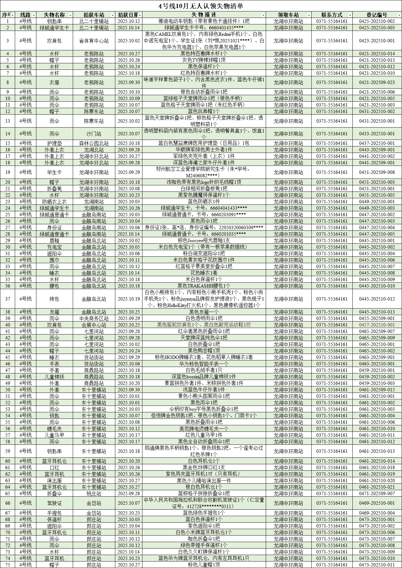 客運(yùn)中心10月無人認(rèn)領(lǐng)失物清單_4號(hào)線.png