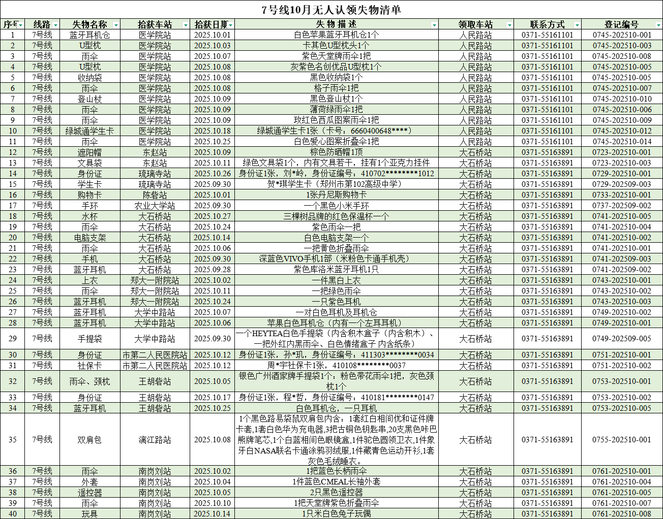 客運(yùn)中心10月無人認(rèn)領(lǐng)失物清單_7號(hào)線.png