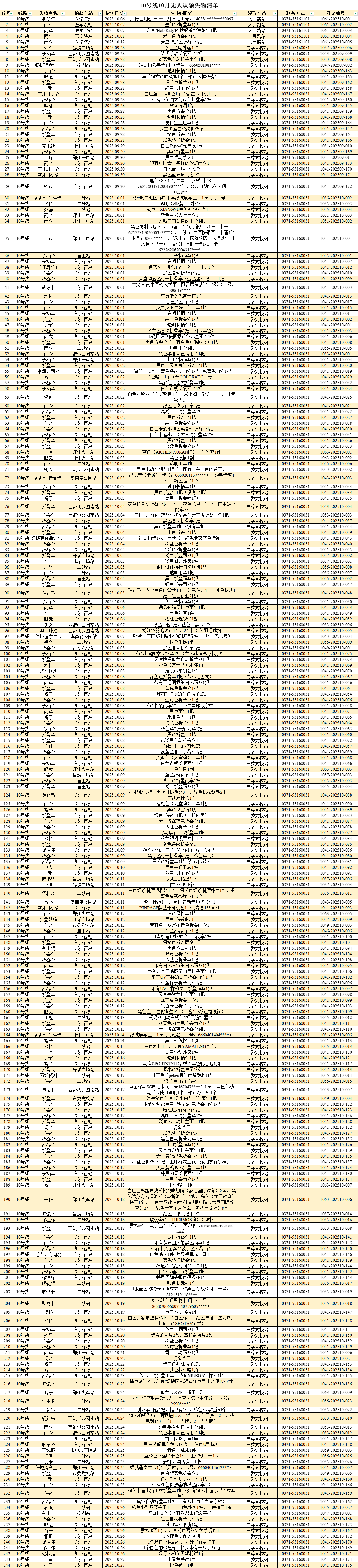 客運(yùn)中心10月無人認(rèn)領(lǐng)失物清單_10號(hào)線.png