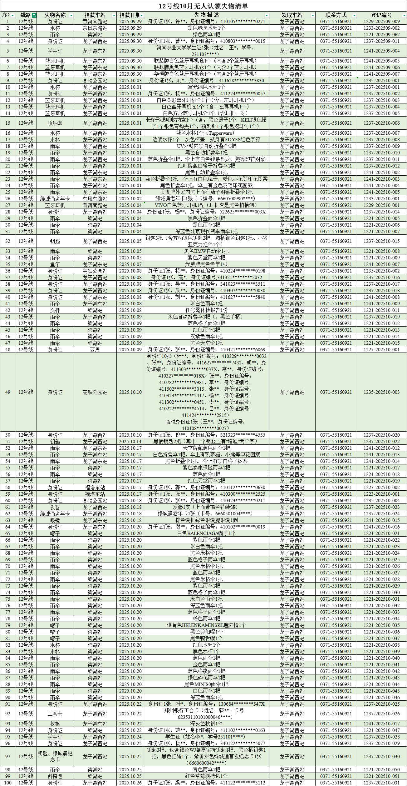 客運(yùn)中心10月無人認(rèn)領(lǐng)失物清單_12號(hào)線.png