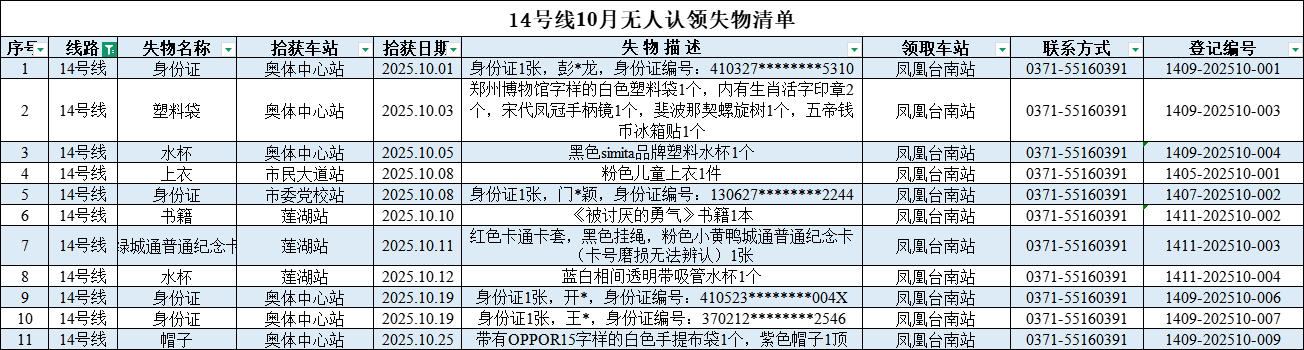 客運(yùn)中心10月無人認(rèn)領(lǐng)失物清單_14號(hào)線.png